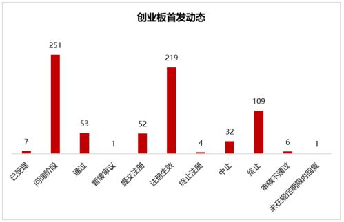 IPO過會企業新增3家，再融資受理藥石科技，中小企業融資持續推進