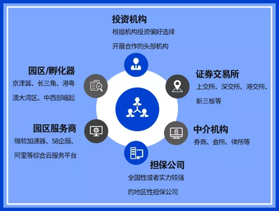 科技金融新篇章 招行攜手30家伙伴共建聯(lián)盟，破解中小企業(yè)融資難題
